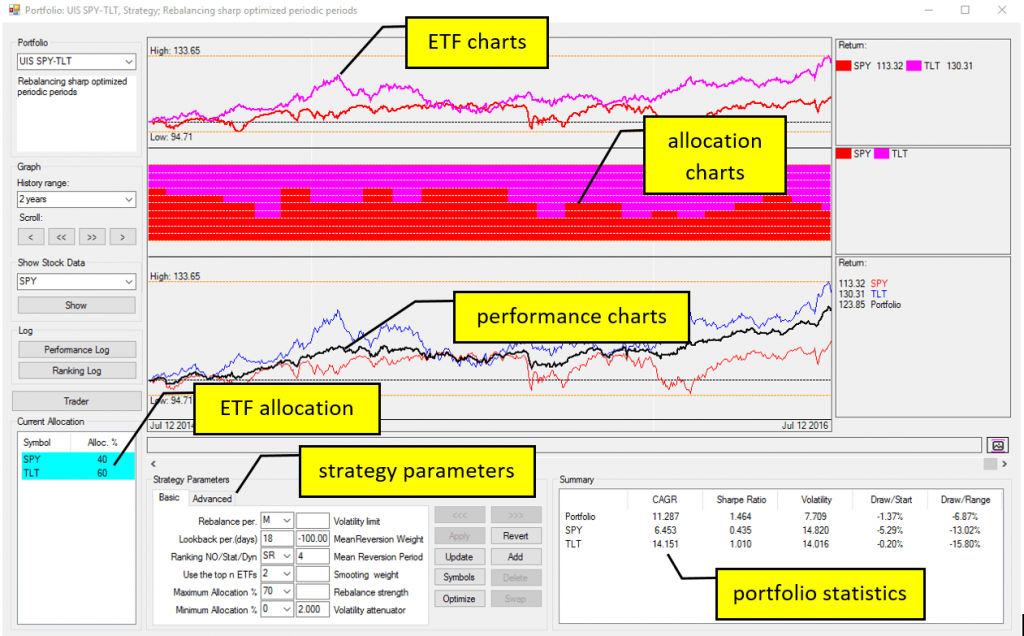 Quanttrader Logical Invest investment Software demo