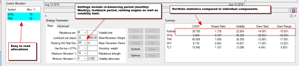 QuantTrader parameters