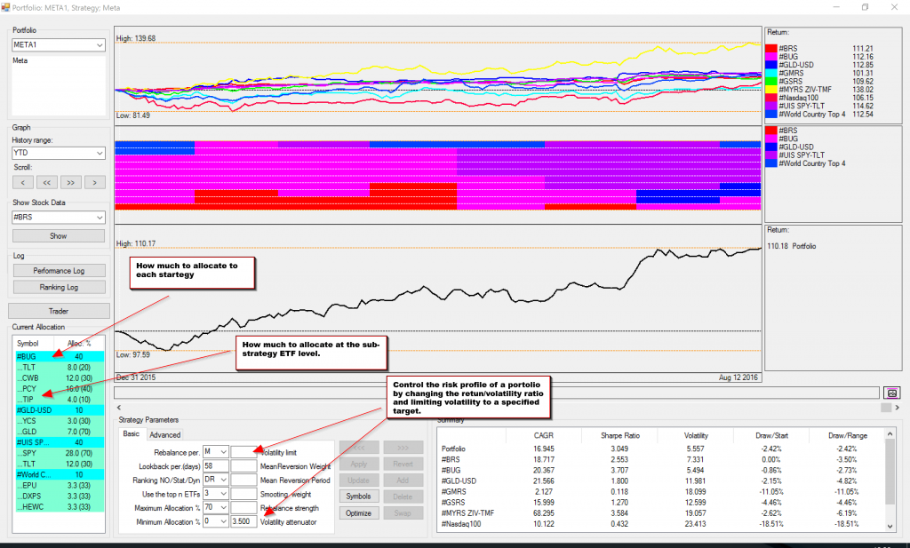 QuantTrader META strategy example